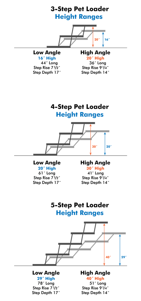 petloader-heights Pet Loader Heights