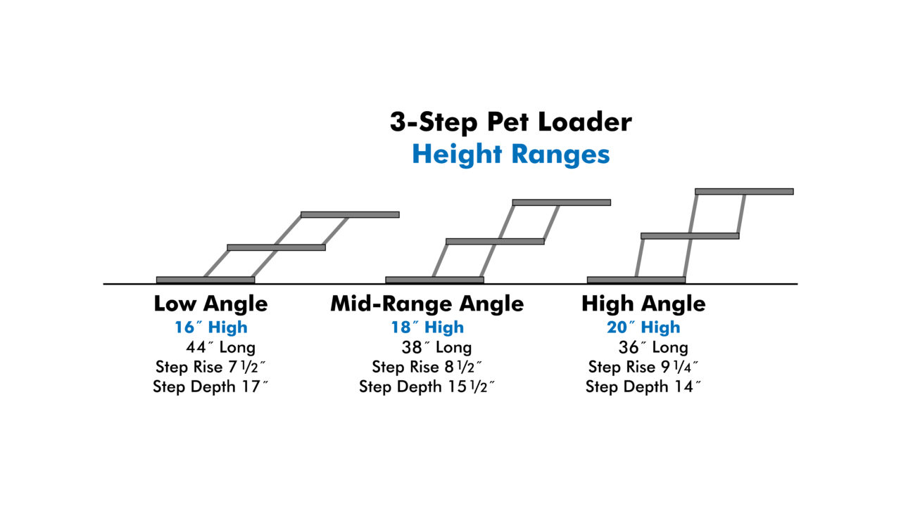 PL 3-Step Height Ranges Pet Loader 3-Step Height Ranges
