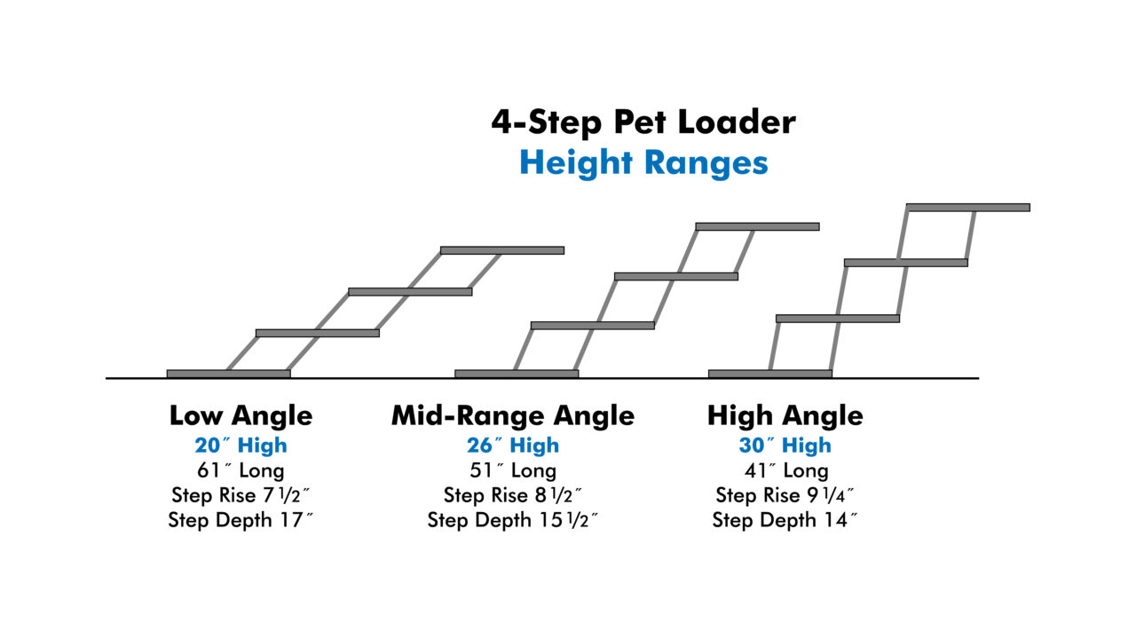 PL 4-Step Height Ranges Pet Loader 4-Step Height Ranges