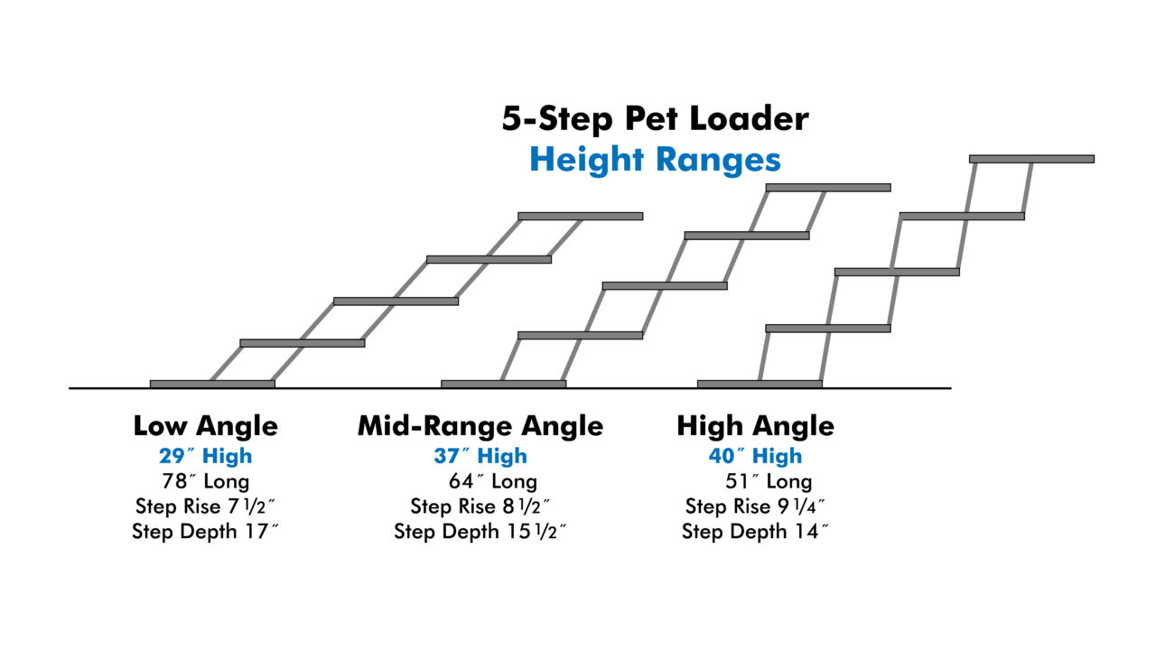 PL 5-Step Height Ranges Pet Loader 5-Step Height Ranges
