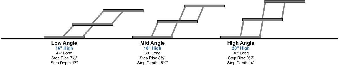 Pet Loader 3-Step Angles Pet Loader 3-Step Angles
