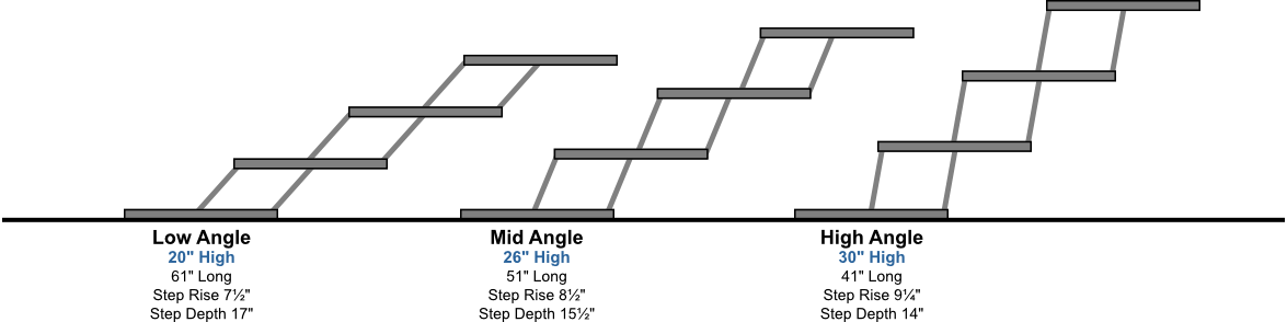Pet Loader 4-Step Angles Pet Loader 4-Step Angles