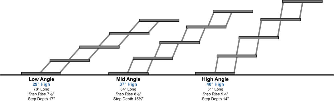 Pet Loader 5-Step Angles